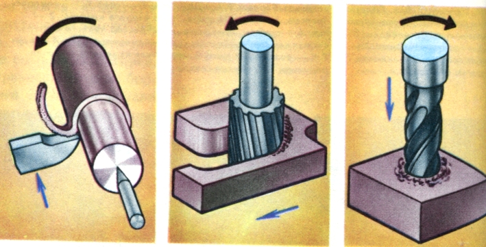 Вверху (слева направо): схема точения; схема фрезерования; схема сверления.