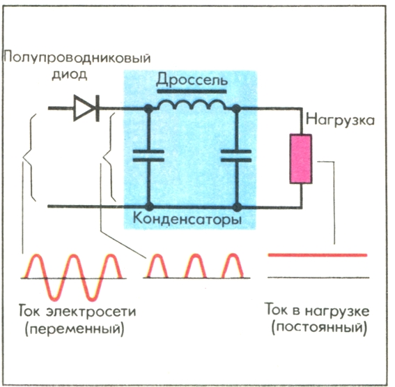 Полупроводниковый однополупериодный выпрямитель тока