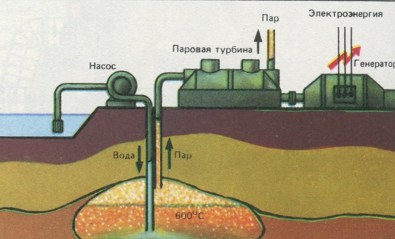 Схема устройства геотермальной электростанции