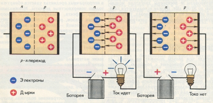 Принцип действия полупроводникового диода