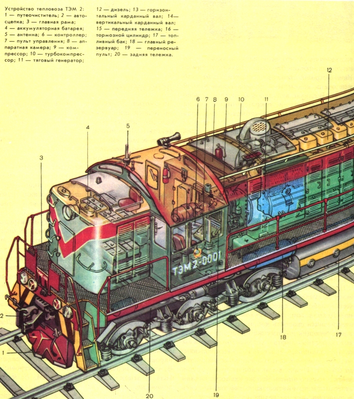Строение локомотива в разрезе