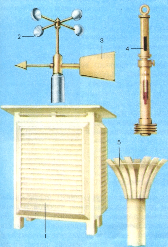 1- метрическая будка; 2 - вертушка анемометра; 3 - флю гер; 4 - барометр; 5 - осад комер.
