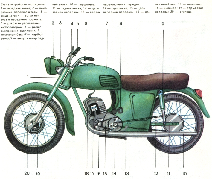 Мотоцикл и его детали, конструкция