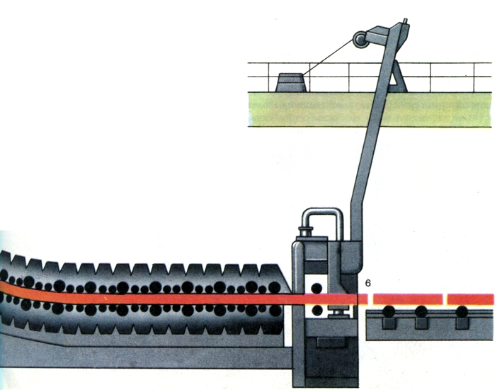 Схематическое изображение производственного процесса непрерывного литья стали: 1 - разливочный ковш; 2 - приемный бункер; 3 - кристаллизатор; 4 - тянущее устройство; 5 - рольганг; 6 - ножницы.