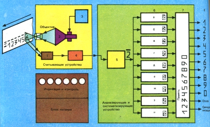          : 1 -  ; 2 -  ; 3 -    ; 4 -  ; 5 -   ; 6 -      :  -  ,  -  ,  -  ,  -  ,  -  ,  -   ,  -   ,  -   ,  -   ; 7 -    ; 8 -    .