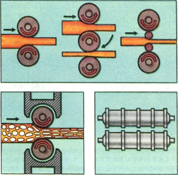 Схема валков различных станов: дуо (блюминг); трио (сортовой стан); кварто (листопрокатный стан). Внизу с лева: под давлением изменяется кристаллическая решетка л талла. Внизу справа: валки блюминга, через калибры металл проходит от 11 до 19 раз.