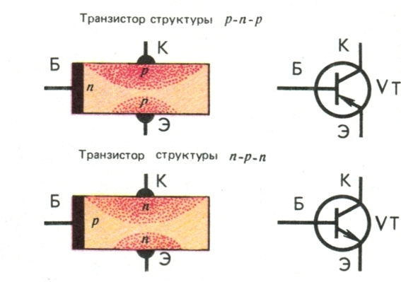 Схематическое изображение транзисторов разных структур
