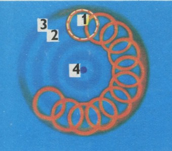 Рис. 17. Принцип Гюйгенса. 1 - вторичные, или элементарные, волны; 2 - исходный фронт волны; 3 - новый фронт волны; 4 - источник колебаний.