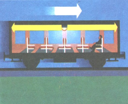 Рис. 31. С точки зрения пассажира, свет достигает обеих стенок вагона одновременно.