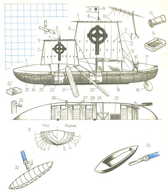 Рис 9. Модель кожной лодки "Св. Брендан" 1 - носовой тент; 2 - кливер; 3, 7 - реи; 4 - фок-мачта; 5 - крепление рея;1 6 - грот; 8 - грот-мачта; 9 - вымпел; 10 - ре-ванты крепления паруса; 11-риф-штерты; 12 - ликтрос; 13 - скатка запасных кож; 14 - спасательный плот; 15 - брезентовая каюта и радиорубка; 16 - опорная рама рулевого весла; 17 - кормовой тент; 18 - рулевое весло; 19 - киль-балласт (фальшкиль); 20 - гребные весла; 21 - шверт; 22 - степс; 23 - каркас обшивки; 24 - обшивка; 25 - строп для буксировки; 26 - крепление шверта; 27 - лавки-банки для гребцов; 28 - палубный настил; 29 - крепление спасательного плота; 30 - солнечная батарея; 31 - теоретический чертеж обводов корпуса; 32 - изготовление остова корпуса методом пайки из проволоки; 33 - корпус модели из пенопласта.