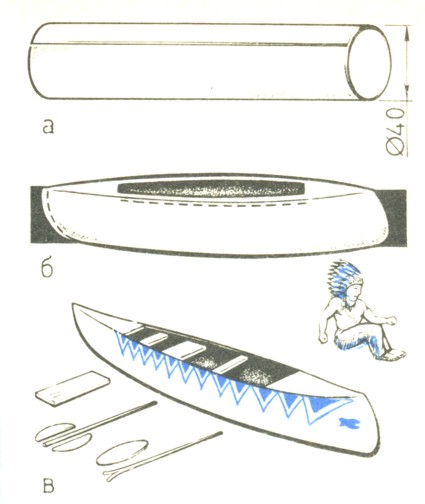 Рис. 17. Модель индейского каноэ: а - бумажная трубка; б - корпус модели; в - модель после отделки.