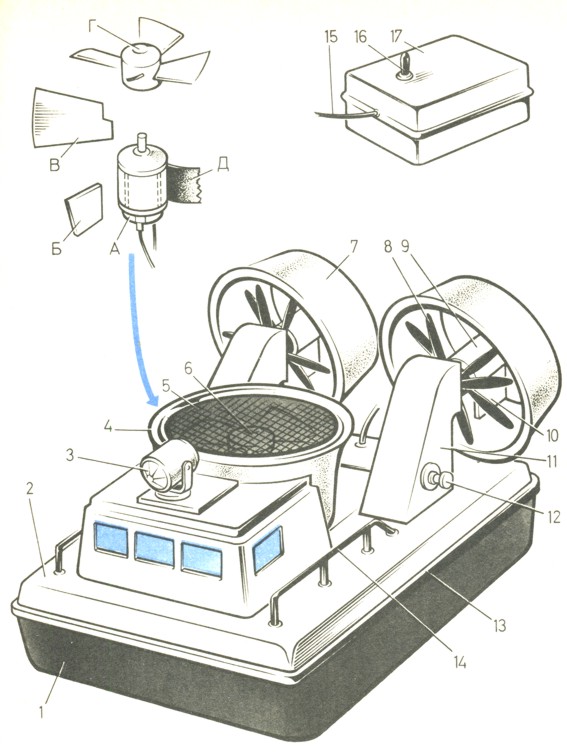 Рис. 26. Еще одна модель судна на воздуш ной подушке и устройство подъемно-маршевого вентилятора: А - микроэлектродвигатель; Б - стойка крепления; В - лопасть вентилятора; Г - ступица.