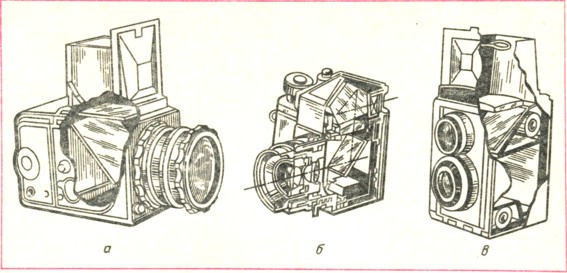 Рис. 9. Типы зеркальных фотоаппаратов: а - однообъективный аппарат с шахтой; б-одно-объективный аппарат с пентапризмой; в - двухобъективный зеркальный фотоаппарат