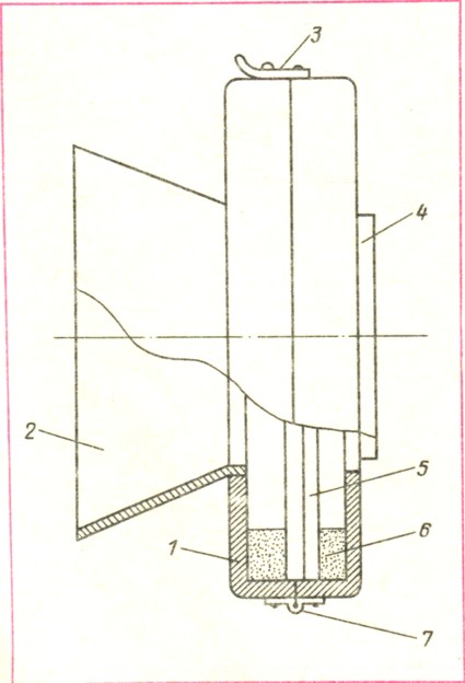 . 11      : 1 - ; 2 - ; 3 - -; 4 -     ; 5 -  ; 6 -    ; 7 - 