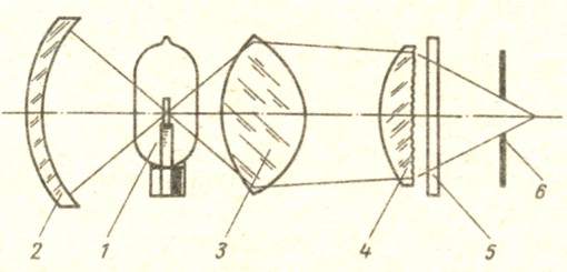 . 5.    : 1 -  ; 2 - ; 3,4 -  ; 5 - -; 6 -   