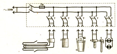Рис. 4 Схема электрощитка для включения оборудования аквариума: Пр - предохранитель; Т - тумблер (220В, 1А); 1 - комплект люминесцентных лапм (БС) с дросселем и стартерами; 2 - компрессор; 3 - фильтр аквариумный наружный; 4 - автоматический терморегулятор с электронагревателем; 5 - дополнительный источник света (криптоновые или обыкновенные лампы накаливания)