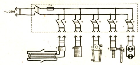 . 4      :  - ;  -  (220, 1); 1 -    ()    ; 2 - ; 3 -   ; 4 -    ; 5 -    (    )