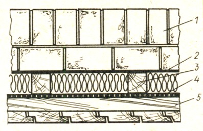 Рис 17. Пример конструкции панельных стен бани, встроенной в каменное здание:  1-кирпичная кладка; 2 - гидроизоляция; 3 - рейка; 4-пароизоляция; 5 - горизонтальный брусок