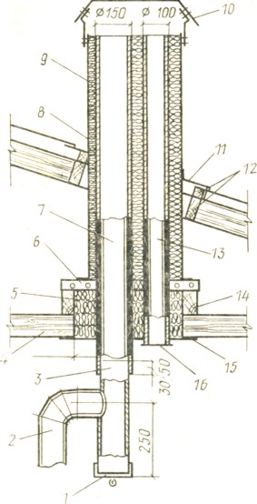  41.     : 1- ; 2 -   ; 3 - ; 4 -  ; 5 -  (, ); 6 - ; 7 -  ; 8-  (  ); 9- ; 10- ; 11 - ; 12-  ; 13-   ()  100 ; 14 -  ; 15 -   (   ); 16 -  