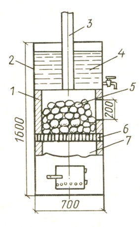 Рис 44.  Малотеплоемкая печь: 1 - кирпичная стенка; 2 - металлический кожух; 3 - дымовая труба; 4- водяной бак; 5 -камни; 6 - чугунная или стальная решетка; 7 - топливник