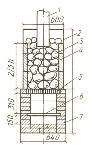 Рис 46. Печь-каменка из железной бочки: 1 - дымовая труба; 2 - бочка из черной стали; 3-камни; 4-защитная кирпичная стенка; 5-решетка; 6 - колосник; 7 - топливник из кирпича