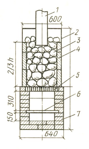  46. -   : 1 -  ; 2 -    ; 3-; 4-  ; 5-; 6 - ; 7 -   