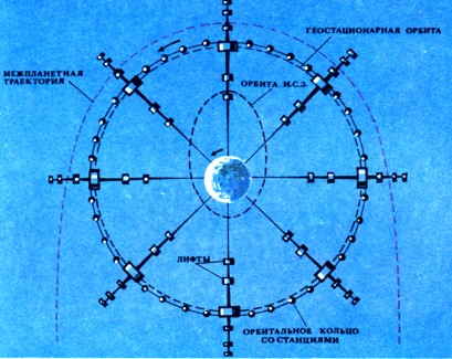 Схема орбитального кольца по Г. Полякову.