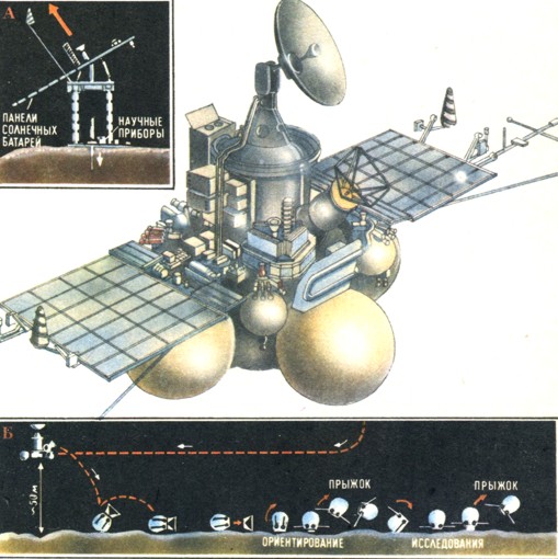 Общий вид межпланетной станции "Фобос". В левом верхнем углу: А - долговременная автоматическая станция. Внизу: Б - посадочный передвижной зонд. Так предполагалось исследовать поверхность Фобоса.
