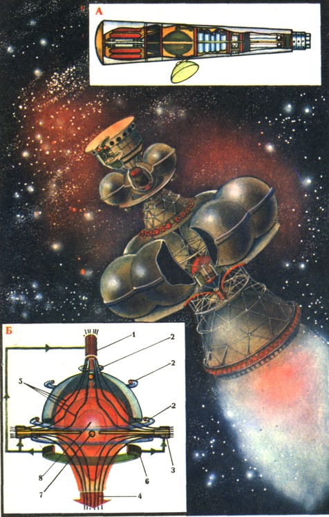 Звездолет "Дедал": А - зонд для исследования планет; Б - схема двигателя звездолета "Дедал"; 1 - инжектор ядерного топлива в виде сфер; 2 - сверхпроводящие катушки магнитного поля; 3 - генератор пучков электронов; 4 - плазменная струя; 5 - магнитное поле; 6 - катушка отбора энергии; 7 - замороженное топливо; 8 - ядерный взрыв.