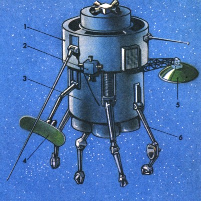 Робот-смотритель звездолета "Дедал": 1 - отсек с ЭВМ; 2 - система ориентации; 3 - двигательная установка и топливо; 4 - опорная рука; 5 - антенна радиолокатора; 6 - автоматические манипуляторы.
