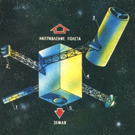 Принципиальная схема аппарата ТАУ: 1 - радиоизотопная энергетическая установка; 2 - научные приборы; 3 - телескоп 0 1,5 м; 4 - герметичный корпус аппарата; 5 - телескоп 0 1м для лазерной связи.