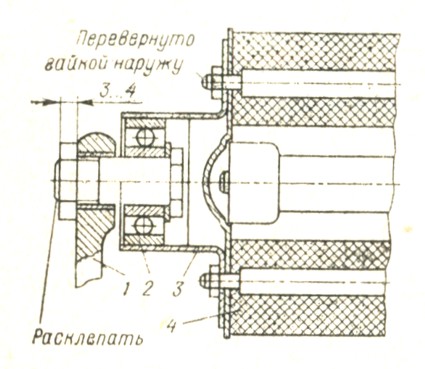 . 69.        : 1 - ; 2 -  (Jft 80200); 3 - ; 4 - 