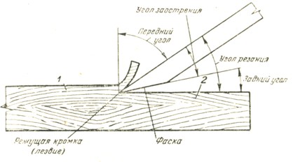 . 32.       : 1 - , 2 - 