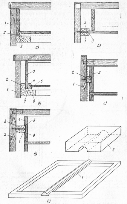 . 160. ,      :  -  : 1 -   , 2 -  , 3 -     ;  -   (): 1 -  , 2 -  , 3 -   ;  -    : / -   , 2 -  , 3 -   , 4 -     , 5 -   ,    , 6 -  . 7- ;  -   (): / -   , 2 -  .  3 -     ;  -   (      (): 1 -   , 2-  , 3 -  , 4 -   , 5 -   , 6-  ,     ;  -   : 1 - ,    , 2 - ,    