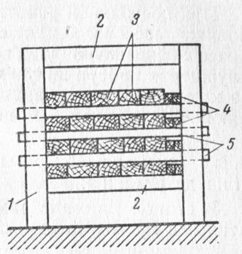 . 203.      : / -  , 2 -  , 3 -  , 4 - , 5 - 