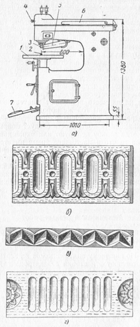 . 260. -     :  -   : 1 -  , 2 -  , 3 - , 4 -    , 5 -   , 6 -    , 7 -       ; , ,  -  ,    