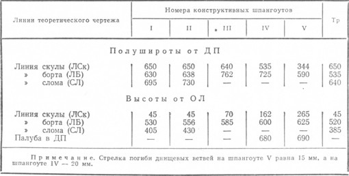  18     "", 