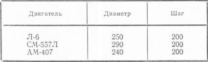 Таблица 24 Размеры элементов гребного винта, мм