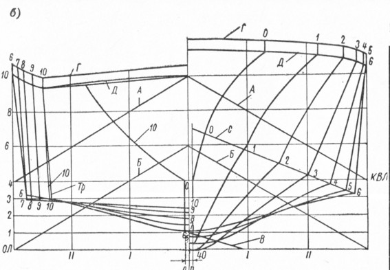 Рис. 258. Теоретический чертеж: а - проекции "Бок" и "Полуширота" ; б - проекция "Корпус" .