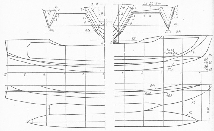 Проекты и чертежи яхт, катеров и лодок — постройте лодку, яхту своими руками
